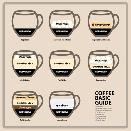 如何在家進行專業杯測（Cupping）：設備與標準流程指南